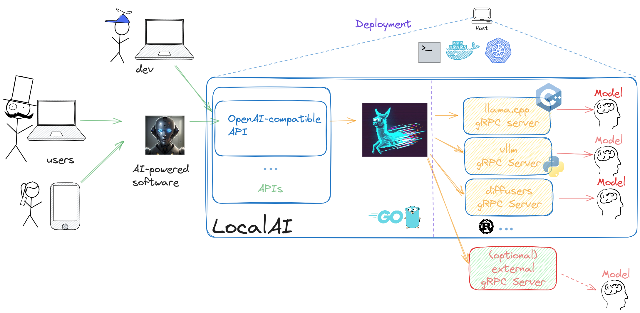 localai